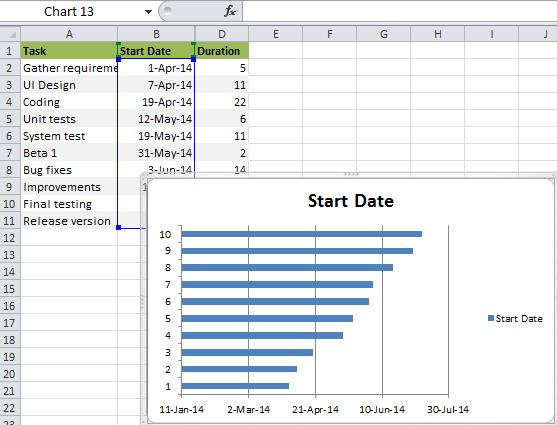 Gantt Chart Excel Template Step 2
