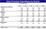 Free Download Sales promotion expenses
