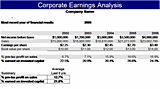 Corporate Earnings Analysis