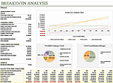 Gantt Chart Template Excel Breakeven Analysis