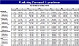 Marketing Personnel Expenses