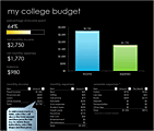 My College Budget