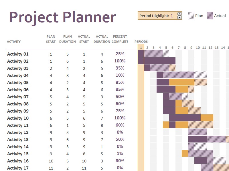 Project Planner With Gantt Chart Template