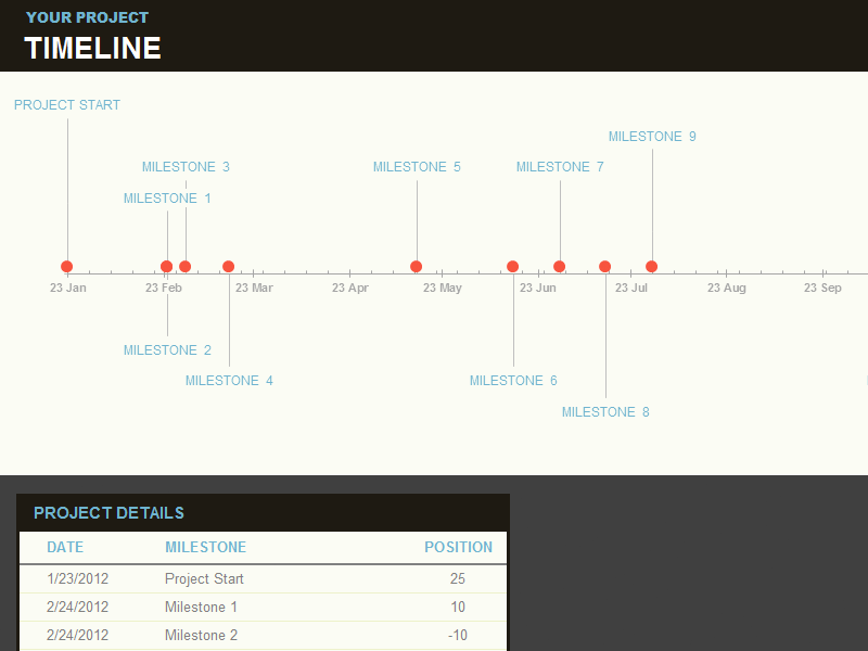 Timeline Template Excel