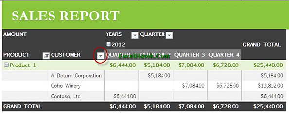 Projected Sales Report